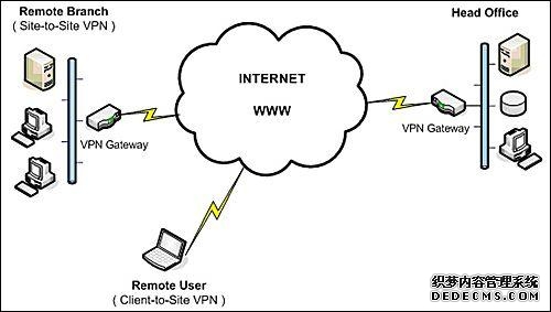 海外服务器加速器是什么意思？如何选择